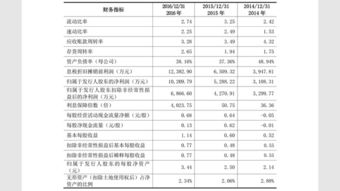 顽皮的猴子视角看华测导航（300627） 高精度卫星导航定位的硬核创新之路