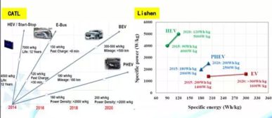 中国新能源汽车（XEV）与动力电池市场销售及研发现状全景分析